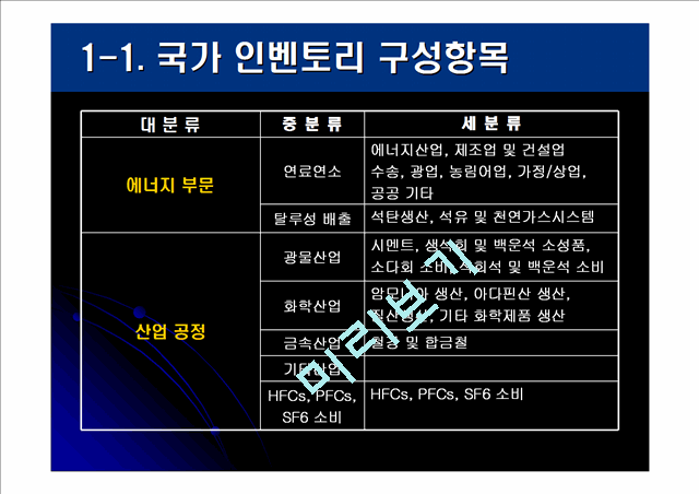 [세미나] 온실가스 배출량 산정방법 - 강의자료.ppt